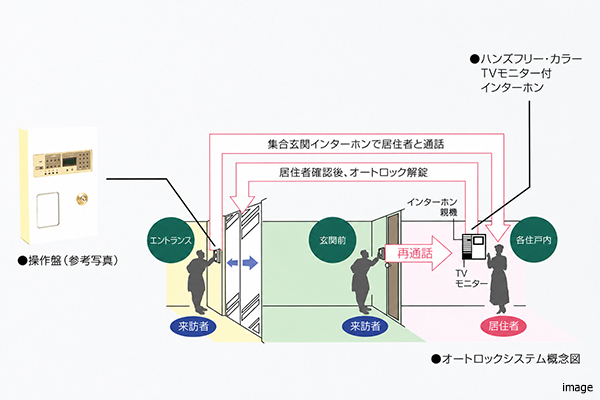 オートロックシステム｜グランノア杉並上井草