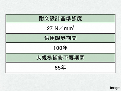 コンクリート仕様概念図｜グランノア杉並上井草