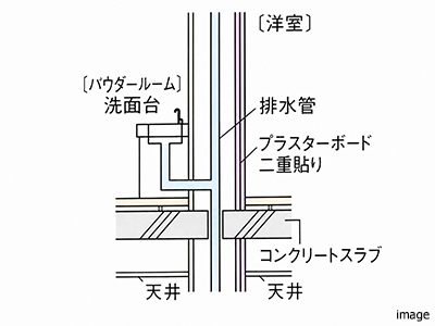 パイプスペース断面図｜グランノア杉並上井草