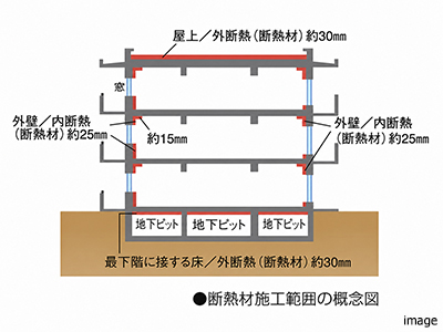 断熱材施工範囲概念図｜グランノア杉並上井草