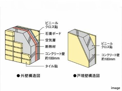 戸境壁構造図｜グランノア杉並上井草