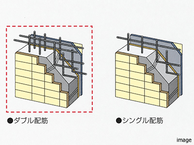 ダブル配筋概念図｜グランノア杉並上井草