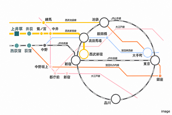 交通図｜グランノア杉並上井草