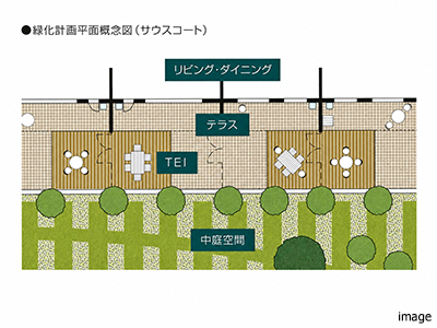 緑化計画平面概念図｜グランノア杉並上井草