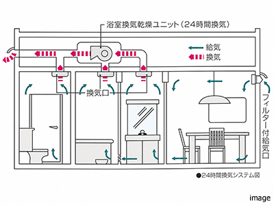 24時間低風量換気システム｜グランノア杉並上井草